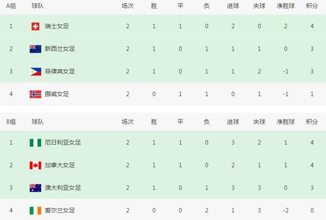 美国十次导航