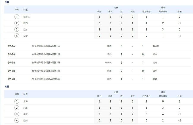 最新色图